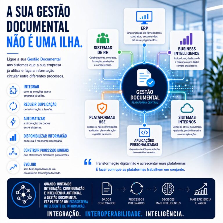 Read more about the article A sua plataforma de gestão documental não pode ser uma ilha