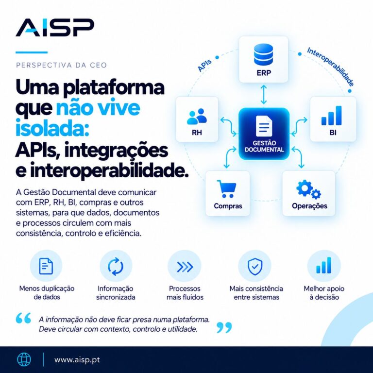 Read more about the article Uma plataforma não vive isolada: APIs, integrações e interoperabilidade