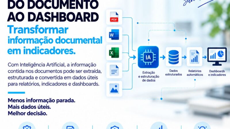 Infografia: documentos PDF, Word e Excel transformados por IA em dados, relatórios automáticos e dashboards HSE