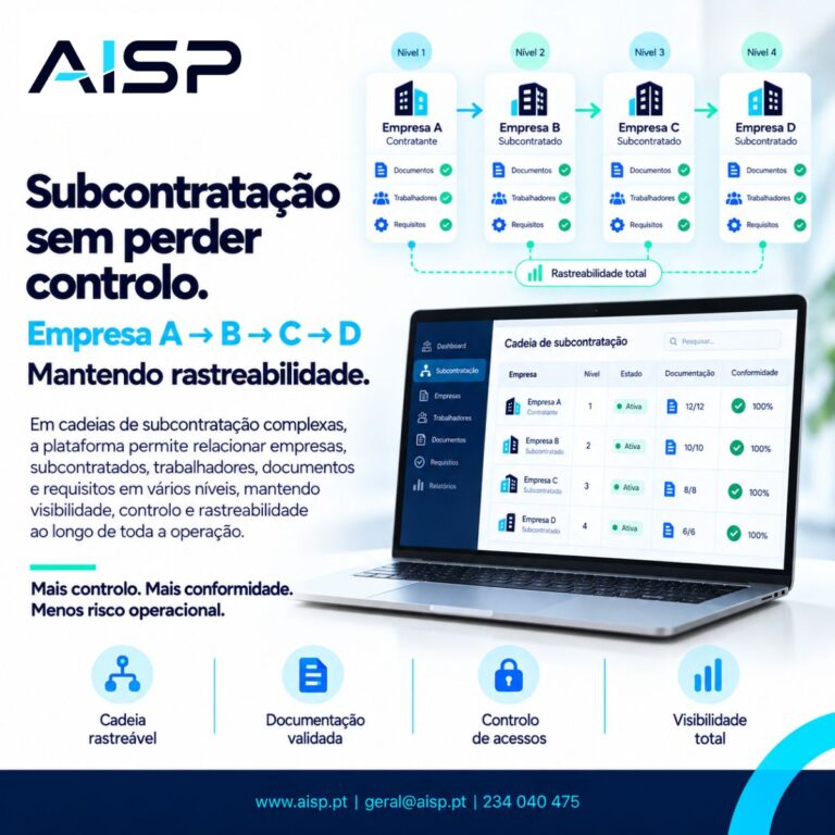 Read more about the article Subcontratação sem perder controlo: Empresa A → B → C → D, mantendo rastreabilidade