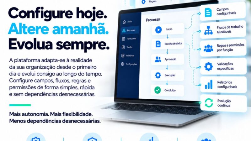 Infografia AISP: Configure hoje, altere amanhã, evolua sempre