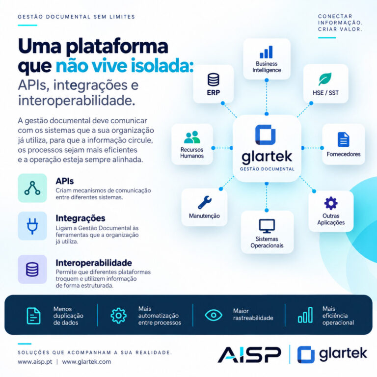 Read more about the article Uma plataforma que não vive isolada: APIs, integrações e interoperabilidade